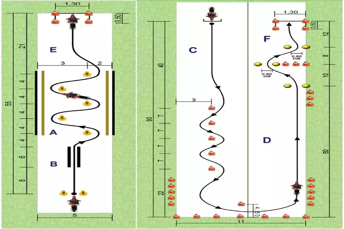 Diagrama de un circuito de destreza para motocicletas con conos y obstáculos, mostrando diferentes trayectorias y medidas en metros sobre un fondo verde. Diagrama de un circuito de destreza para motocicletas con conos y obstáculos, mostrando diferentes trayectorias y medidas en metros sobre un fondo verde.