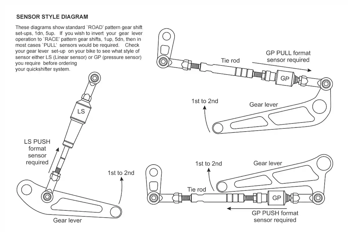 Diagrama que muestra tres configuraciones de sensores para palancas de cambio de motocicleta, indicando la posición del sensor y la dirección del movimiento necesario para cambiar de primera a segunda velocidad, con etiquetas para los sensores LS y GP en formato push y pull, así como la ubicación de la biela de conexión. Diagrama que muestra tres configuraciones de sensores para palancas de cambio de motocicleta, indicando la posición del sensor y la dirección del movimiento necesario para cambiar de primera a segunda velocidad, con etiquetas para los sensores LS y GP en formato push y pull, así como la ubicación de la biela de conexión.